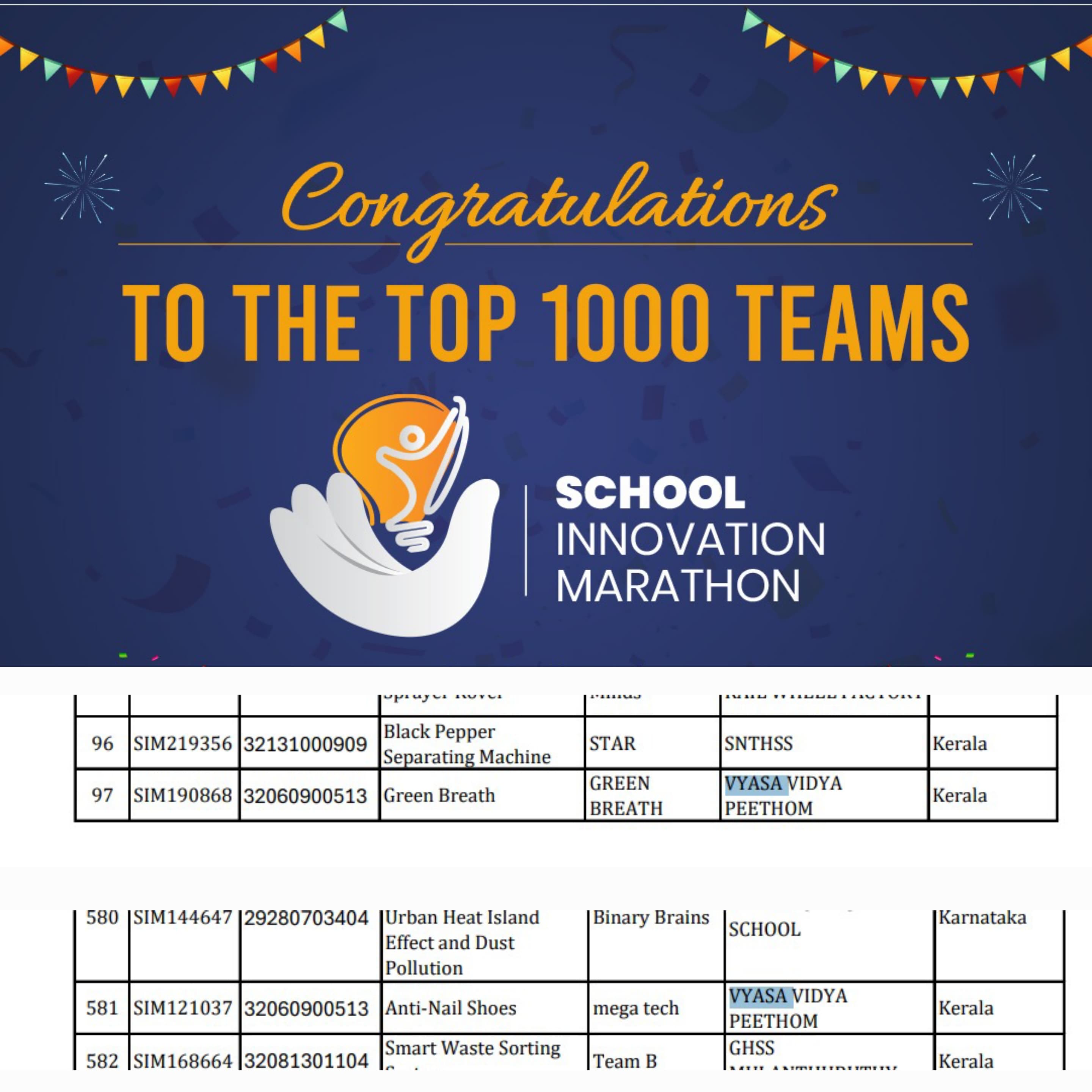 Top 1000 student teams in the prestigious School Innovation Marathon